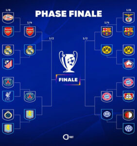 Đội Hình Tiêu Biểu